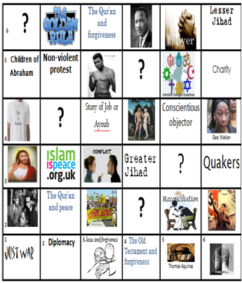Learning grid